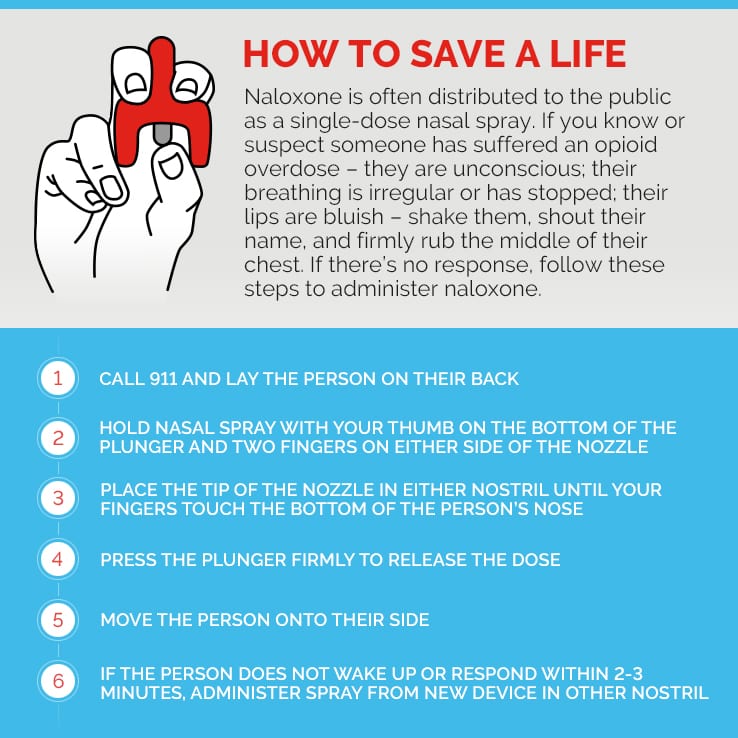 Infographic depicting steps to take when one has overdosed