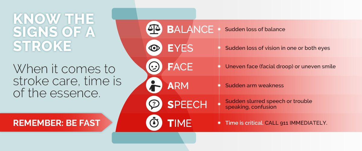 Image showing how to tell if you are having a stroke.