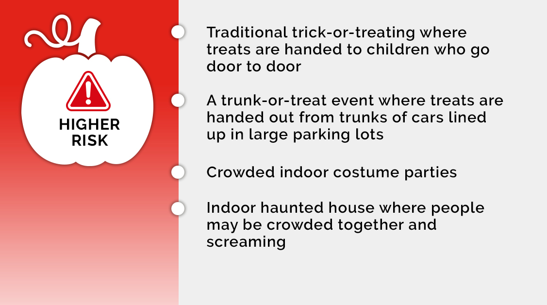 Higher Risk Halloween Activities