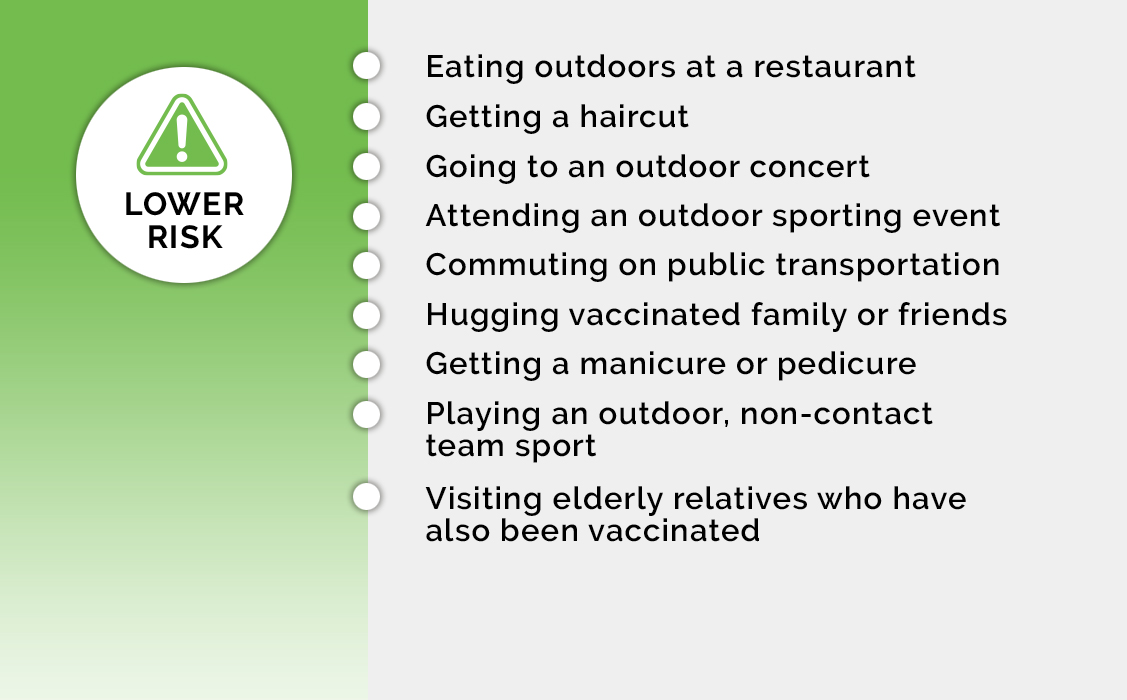 list of low risk activities after getting the COVID-19 vaccination