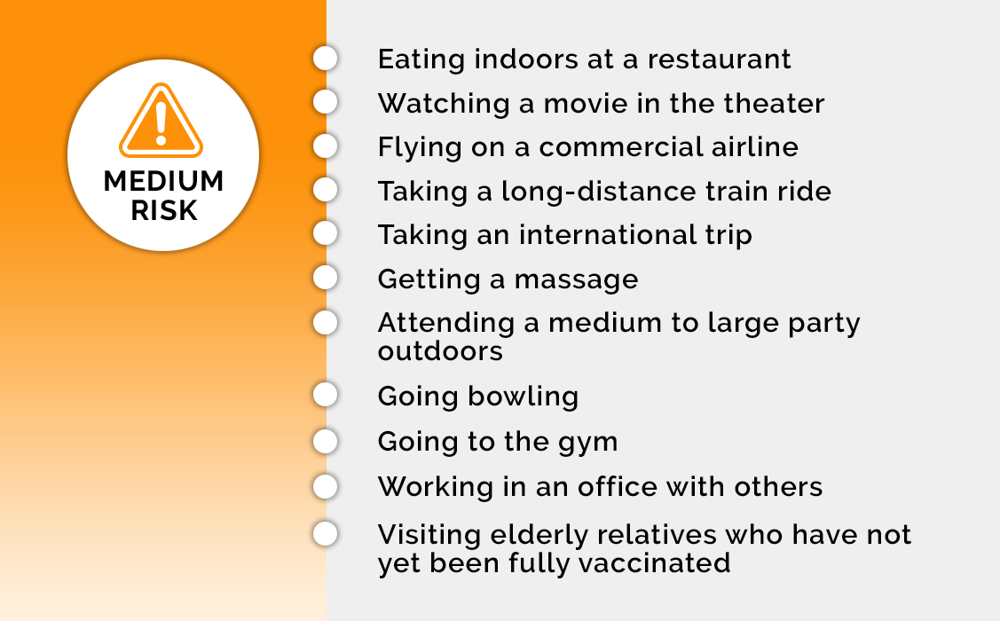 medium risk activities after getting the COVID-19 vaccination